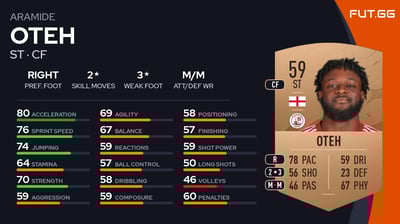 Aramide Oteh