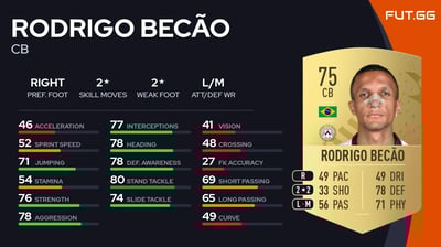 Rodrigo Becão