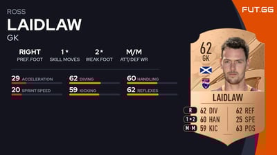 Ross Laidlaw