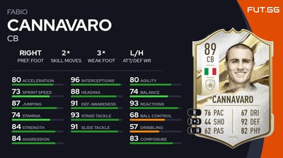 Fabio Cannavaro