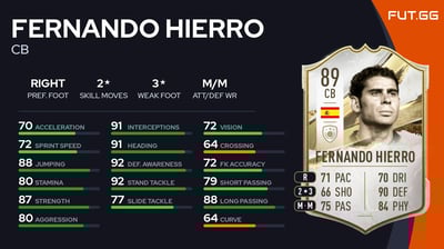 Fernando Hierro