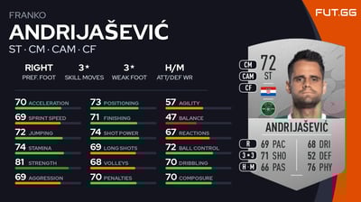 Franko Andrijašević