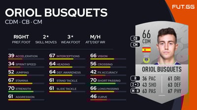 Oriol Busquets