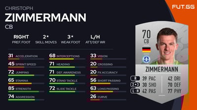 Christoph Zimmermann