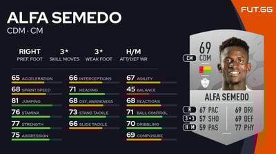 Alfa Semedo