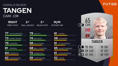 Harald Nilsen Tangen