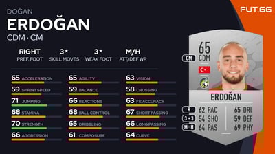 Doğan Erdoğan