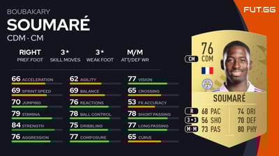 Boubakary Soumaré