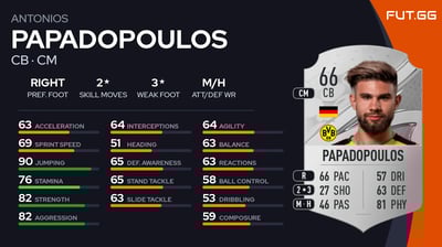 Antonios Papadopoulos