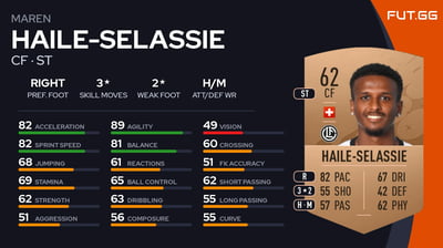 Maren Haile-Selassie