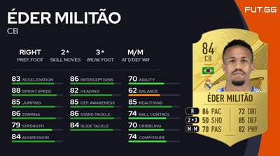 Éder Militão