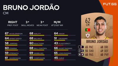 Bruno Jordão