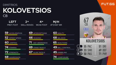 Dimitrios Kolovetsios