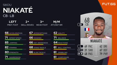 Sikou Niakaté