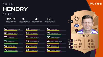 Callum Hendry