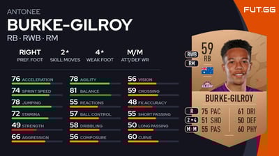 Antonee Burke-Gilroy