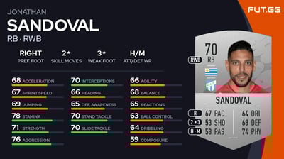 Jonathan Sandoval