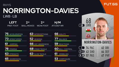 Rhys Norrington-Davies