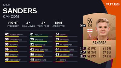 Max Sanders