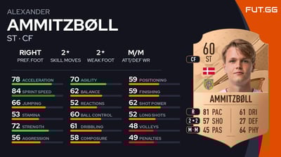 Alexander Ammitzbøll