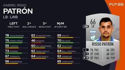 Gabriel Risso Patrón