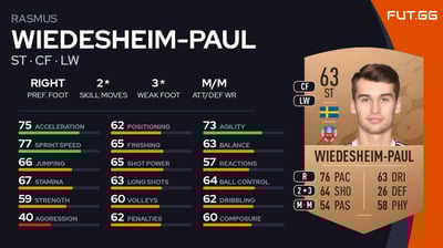 Rasmus Wiedesheim-Paul