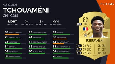 Aurélien Tchouaméni