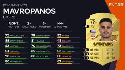 Konstantinos Mavropanos