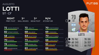 Augusto Lotti