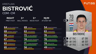 Kristijan Bistrović