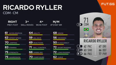 Ricardo Ryller