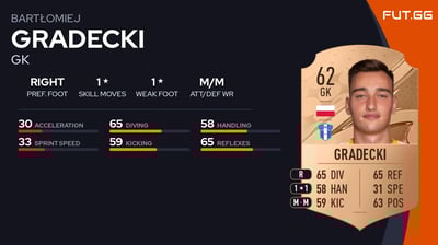 Bartłomiej Gradecki