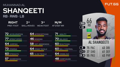 Muhannad Al Shanqeeti