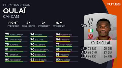 Christian Kouan Oulaï