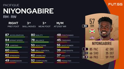 Pacifique Niyongabire