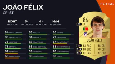 João Félix