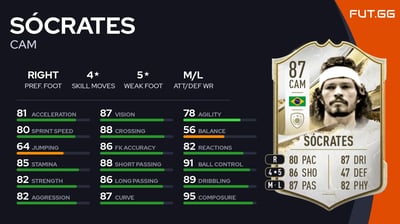 Sócrates