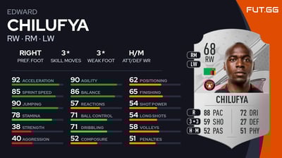 Edward Chilufya