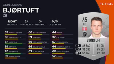 Odin Luraas Bjørtuft