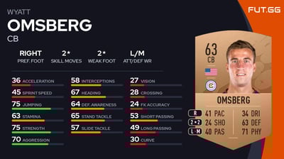 Wyatt Omsberg