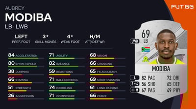 Aubrey Modiba