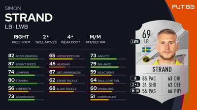 Simon Strand