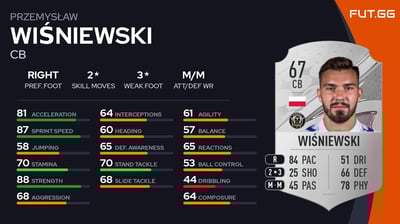 Przemysław Wiśniewski