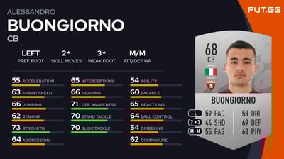 Alessandro Buongiorno