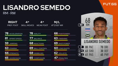 Lisandro Semedo