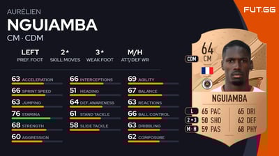 Aurélien Nguiamba