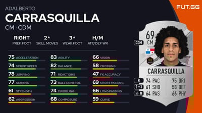 Adalberto Carrasquilla