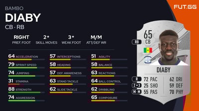 Bambo Diaby