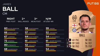 James Ball