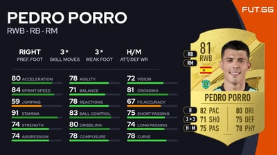 Pedro Porro